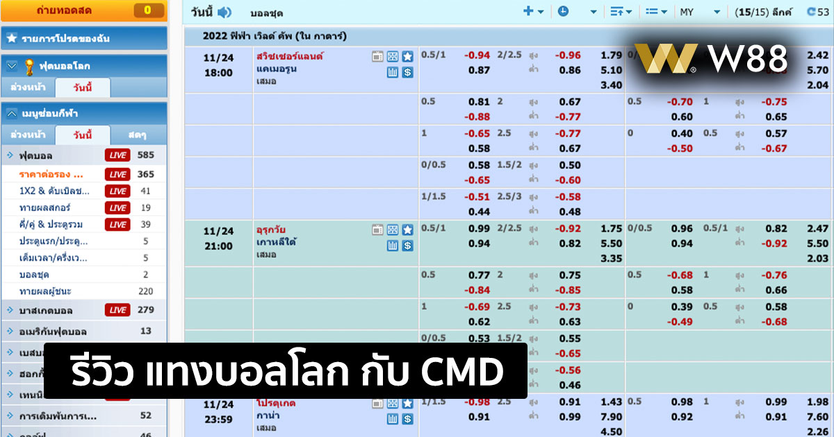 รีวิว แทงฟุตบอลโลก กับ CMD